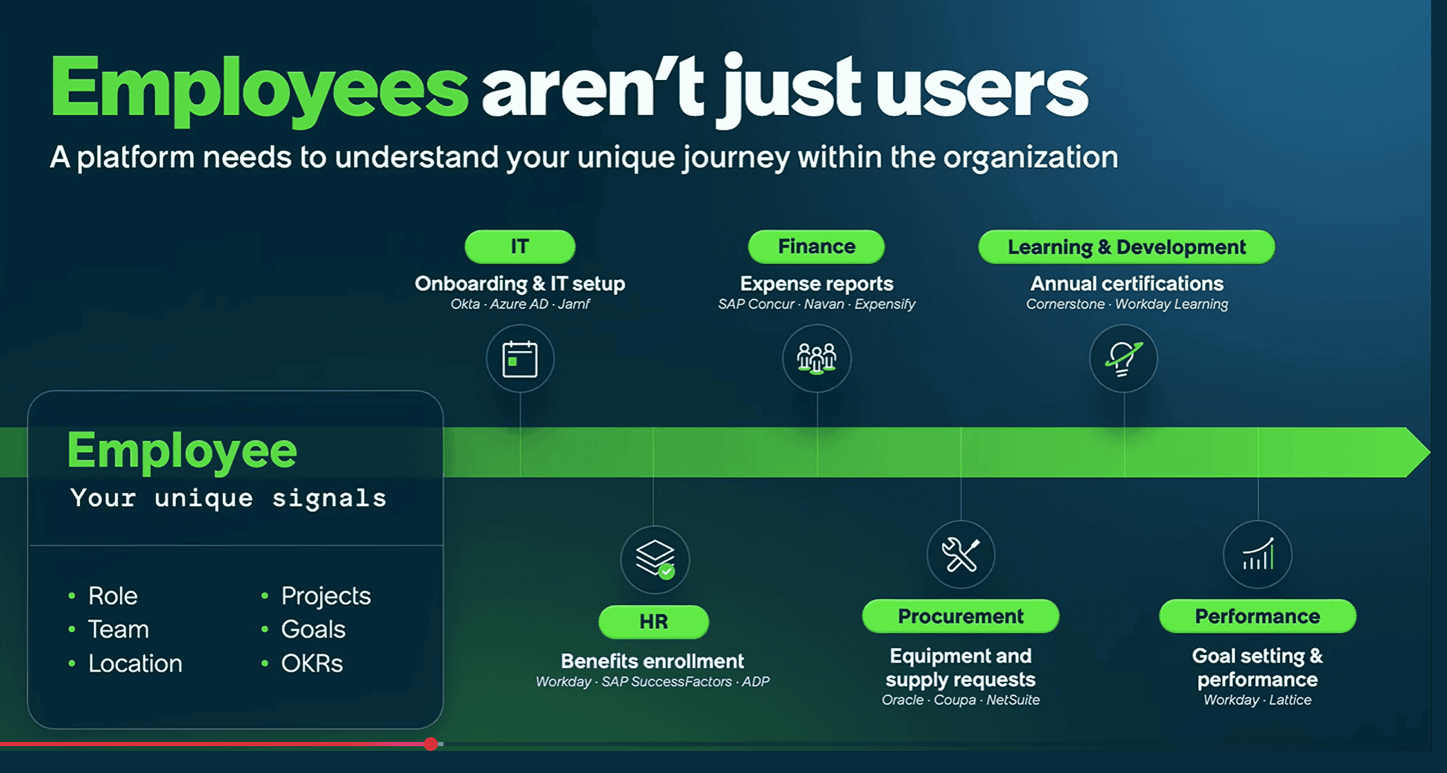 Employees aren't just users — ServiceNow Otto understands employee journey across IT, Finance, HR, Procurement and Performance